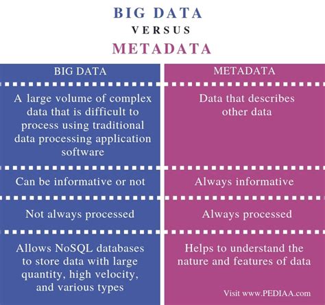 datum vs data|difference between metadata and teradata.